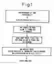 Fig. 02 - Search for cancer markers by a screening method