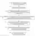 Fig. 01 - Feed forward silicide control scheme based on spacer height controlling preclean time