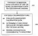 Fig. 01 - System and method for generating non-uniform grid points from calibration data