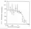 Fig. 01 - METHODS FOR DETECTING AND INHIBITING ANGIOGENESIS