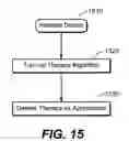 Fig. 16 - Device and method for biasing and stimulating respiration