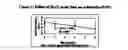 Fig. 02 - Allograft tissue purification process for cleaning bone