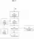 Fig. 10 - Control systems and methods for virtual power plants
