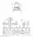 Fig. 02 - Multi-dimensional serial containment process