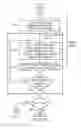 Fig. 08 - Multi-dimensional serial containment process