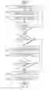 Fig. 12 - Multi-dimensional serial containment process