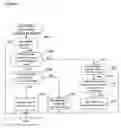 Fig. 08 - Determination of abnormality of an intake air system of an internal-combustion engine