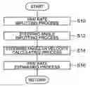 Fig. 01 - Apparatus for estimating yaw rate