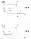 Fig. 05 - Method for Operating a Hydraulic Braking System for Motor Vehicles