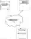Fig. 01 - Method for the Collection And Distribution of Cord Blood Stem Cells