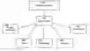 Fig. 01 - Comprehensive workflow management system for creating and managing closed-loop tasks for businesses and organizations