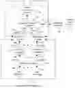 Fig. 01 - Method and apparatus for multi-hypothesis decoder side-information coding