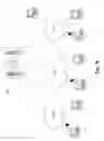 Fig. 22 - Dispensing Systems