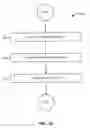Fig. 16 - Meter electronics and methods for determining void fraction of gas