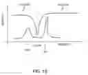 Fig. 18 - Meter electronics and methods for determining void fraction of gas