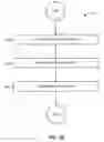 Fig. 19 - Meter electronics and methods for determining void fraction of gas