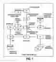 Fig. 02 - Method and apparatus for generating design drawings