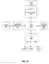 Fig. 22 - Method and apparatus for generating design drawings