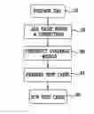Fig. 01 - Systematic compliance checking of a process