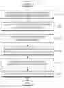 Fig. 01 - METHOD OF IMPLEMENTING EQUALIZER IN AUDIO SIGNAL DECODER AND APPARATUS THEREFOR