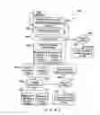 Fig. 13 - INTEGRATED AUTONOMIC INNOVATION IFRASTRUCTURE