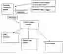 Fig. 01 - Automatic Hospital Bed Accounting System