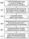 Fig. 01 - System and Method of Determining Rental Resource Availability for Transportation Services