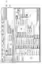 Fig. 07 - System and Method of Determining Rental Resource Availability for Transportation Services