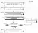 Fig. 01 - Advertisement exchange system and method
