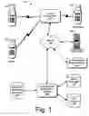 Fig. 02 - Advertisement exchange system and method
