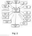 Fig. 03 - Advertisement exchange system and method