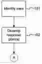 Fig. 01 - Systems and methods for business continuity and business impact analysis