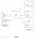 Fig. 09 - Systems and methods for business continuity and business impact analysis
