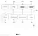 Fig. 10 - Systems and methods for business continuity and business impact analysis