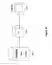 Fig. 32 - System and method for an adaptive scheduling system architecture