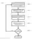 Fig. 06 - System, Application and Method for Facilitating Online Advertising