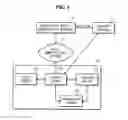 Fig. 02 - Authentication and payment system and method using mobile communication terminal