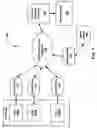 Fig. 02 - Giving gifts and displaying assets in a social network environment
