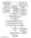 Fig. 07 - Method and apparatus for providing home equity financing without interest payments