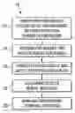 Fig. 01 - System and Method of Transferring Reservations for Transportation Services
