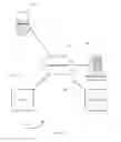 Fig. 07 - Real-Time Funds Transfer