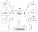 Fig. 01 - System and method for a risk management framework for hedging mortality risk in portfolios having mortality-based exposure