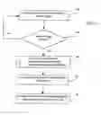 Fig. 09 - Method and System for Predicting Causes of Network Service Outages Using Time Domain Correlation