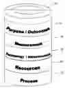 Fig. 01 - Operationalizing a learning solution