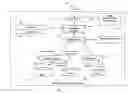Fig. 01 - Query routing of federated information systems for fast response time, load balance, availability, and reliability