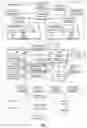 Fig. 02 - Efficiently and reliably providing message related data
