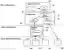 Fig. 01 - Accessing data from diverse semiconductor manufacturing applications