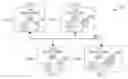 Fig. 01 - Multi-site common directory and method for using the multi-site common directory