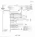 Fig. 08 - Multi-site common directory and method for using the multi-site common directory