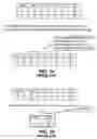 Fig. 02 - Techniques for database structure and management